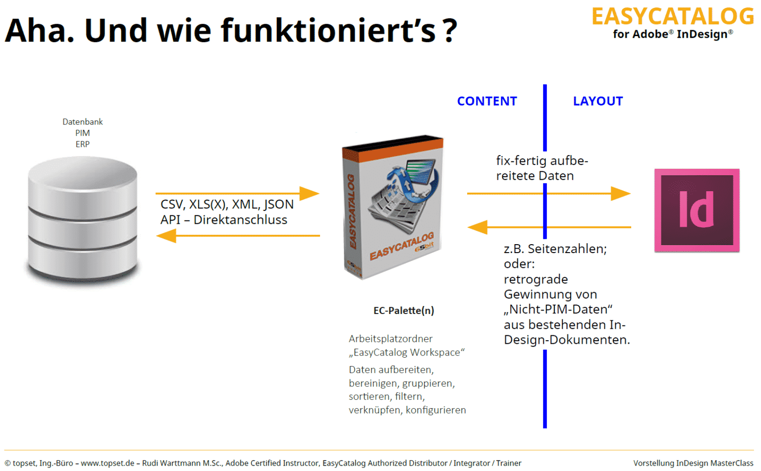 Warum eigentlich EasyCatalog? - publishing.blog